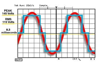 quasi sine wave